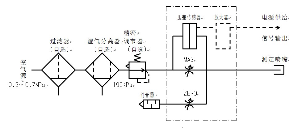 气动单元组合仪表与真空状态下测电机绝缘