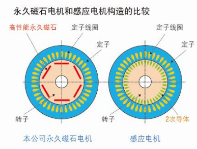 石棉与真空电机与普通电机区别