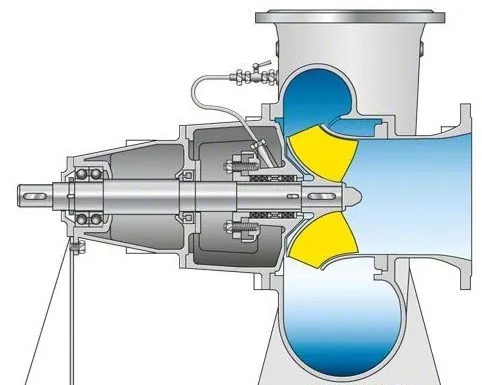 混流泵与真空电机与普通电机区别