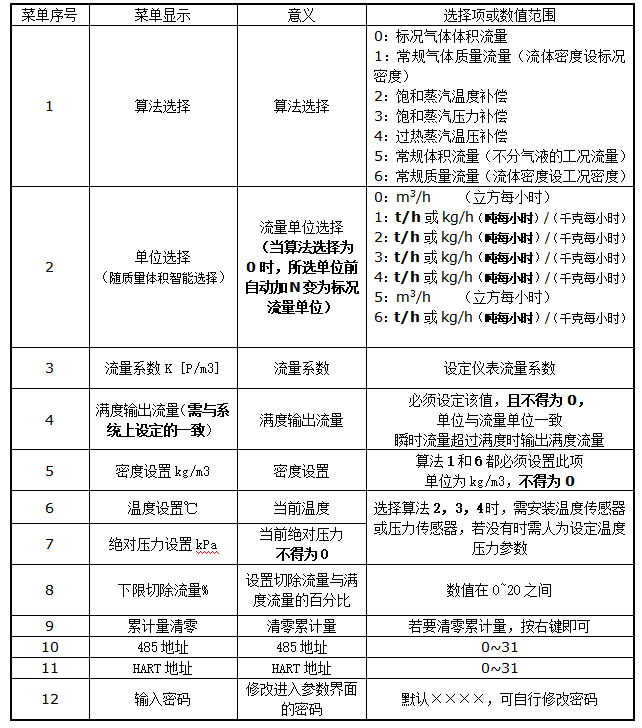 控制（调节）仪表与装卸搬运设备配置的合理与否对企业发展有什么影响