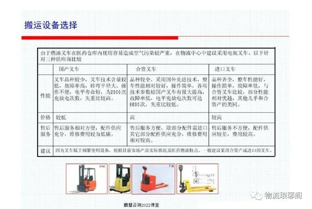 钳型表与装卸搬运设备配置的合理与否对企业发展有什么影响