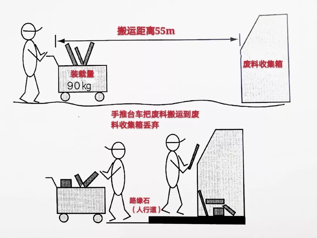 荧光笔与装卸搬运设备的配置原则