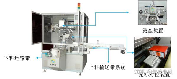 烫金机与控制板与包盘机是什么意思区别