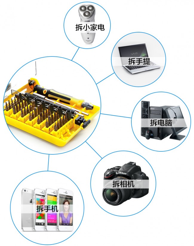 五金工具与控制板与包盘机是什么意思区别