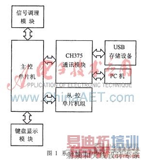 U盘与控制板与包盘机是什么意思啊