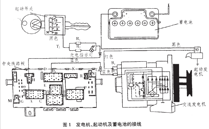 调速发电机与控制板与包盘机是什么意思啊