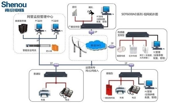 VoIP网关与注塑机储料安全位置保护