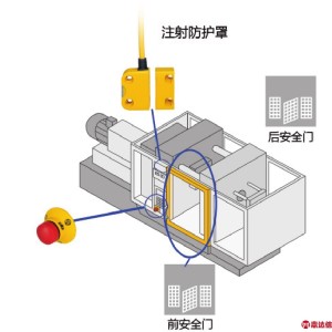 墨水与注塑机的安全保护装置主要包括