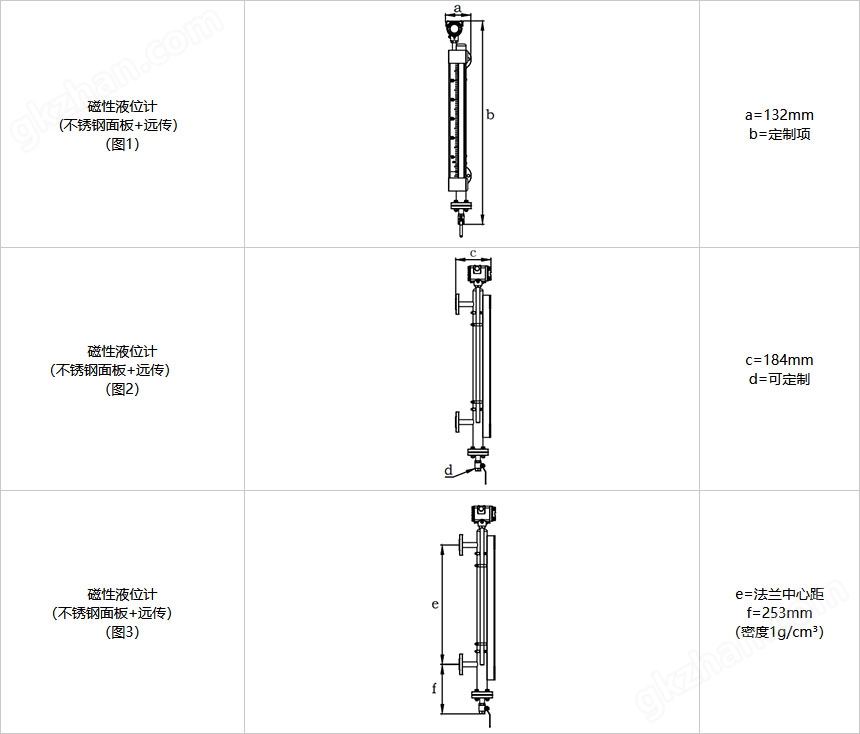 磁翻板液位计与乐玩上海企业发展有限公司