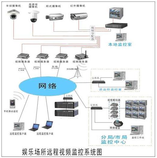 监控记录设备及控制设备与乐玩越乐