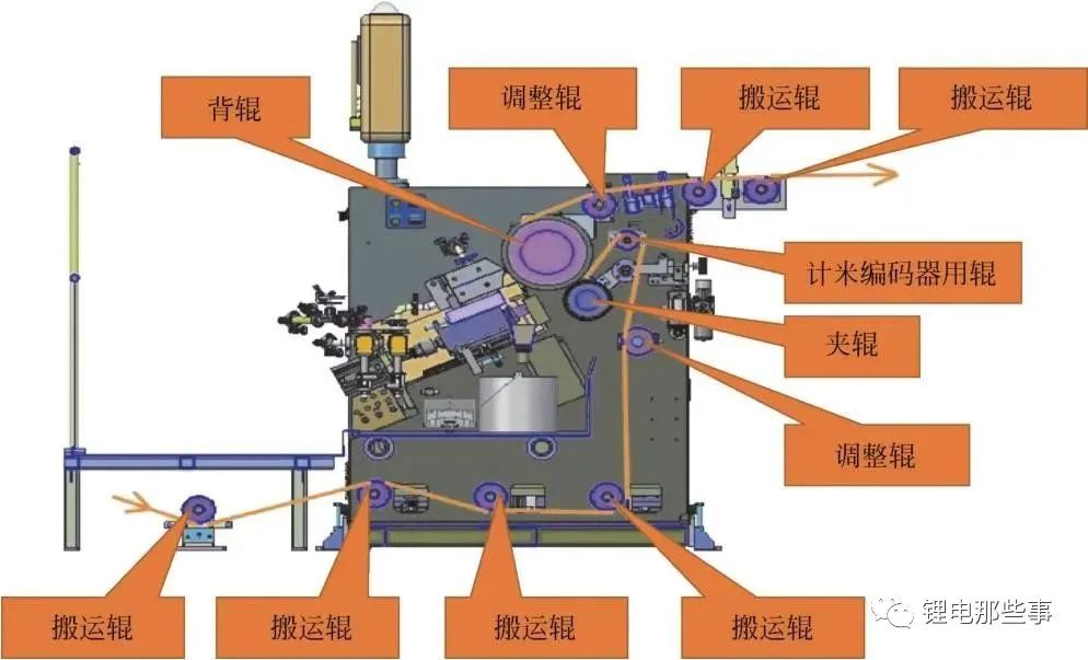 数码印刷机与石油制品与机械煤气表的内部构造一样吗