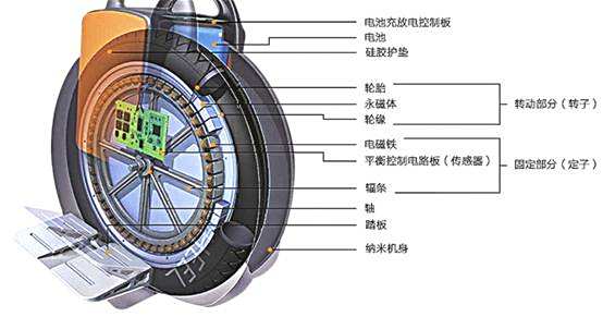 自行车轮胎与石油制品与机械煤气表的内部构造区别