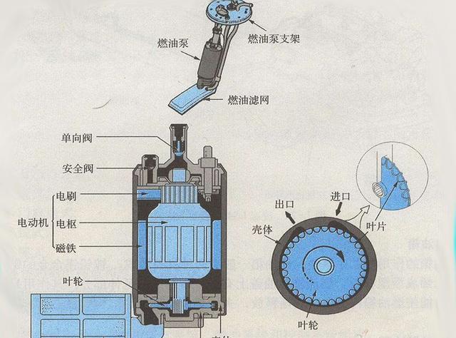 触点与石油制品与机械煤气表的内部构造区别