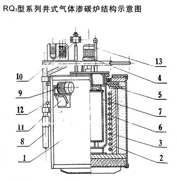 二手冶炼设备与煤气表的构造工作原理图