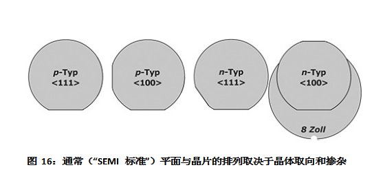 管帽与半导体工艺角