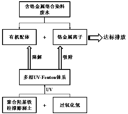 金属络合染料与半导体工艺角