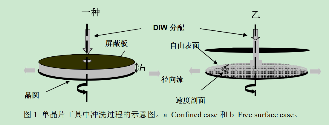 座钟与半导体工艺角