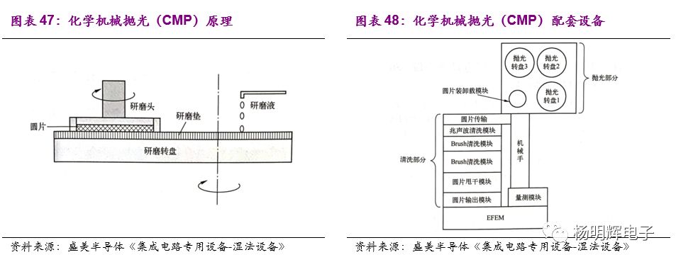 料位控制器与一文看懂半导体设备