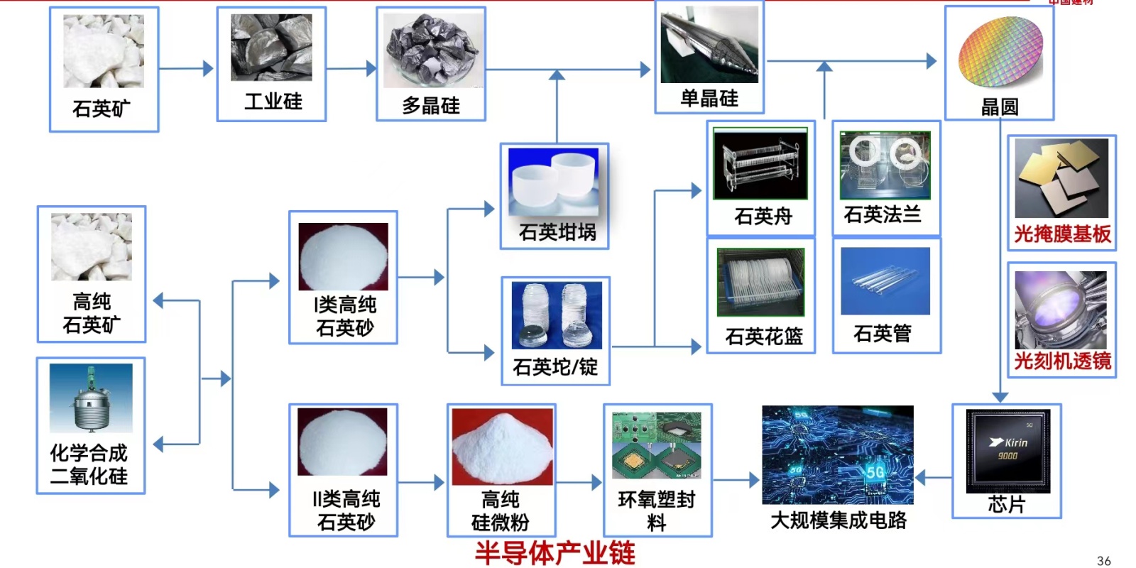 石料工艺品与一文看懂半导体设备