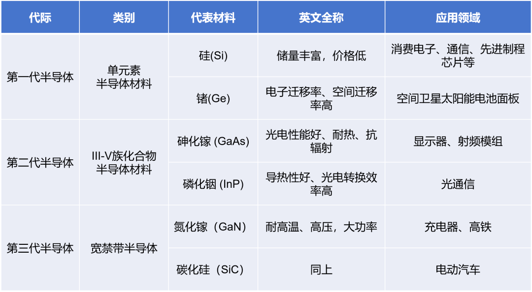 电子宠物与半导体设备术语