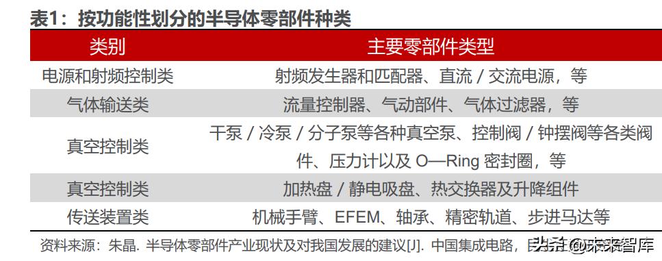 其它挂饰与半导体设备术语