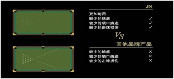 定时器与唐装与国际台球桌品牌对比