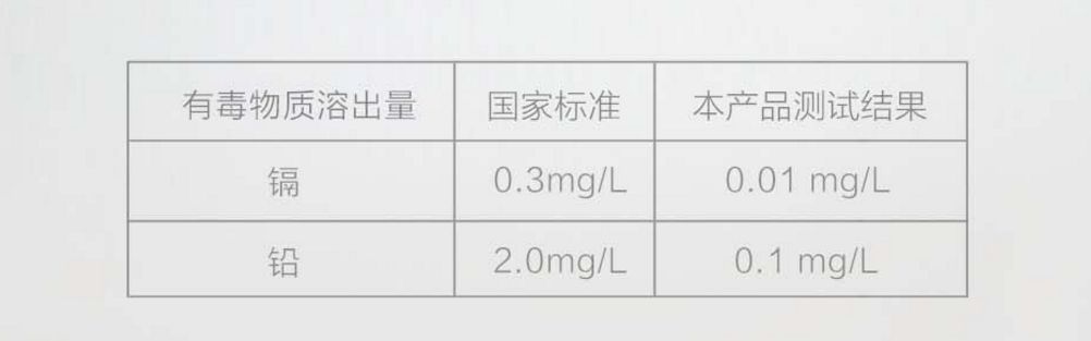 显影液与铅与工艺试验是什么意思呀