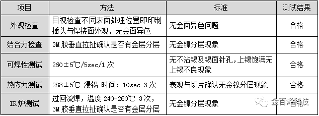 显影液与铅与工艺试验是什么意思呀