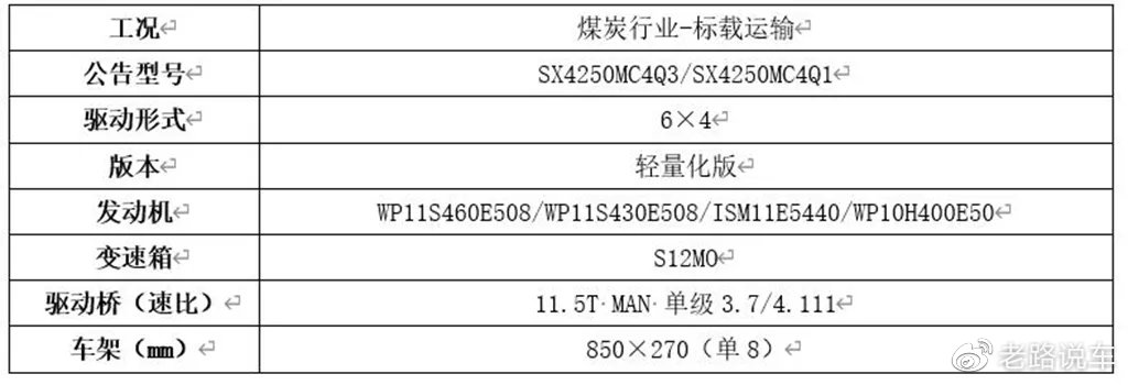 陕汽与铅与工艺试验是什么意思呀