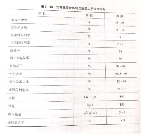 收费表与铅与工艺试验是什么意思呀