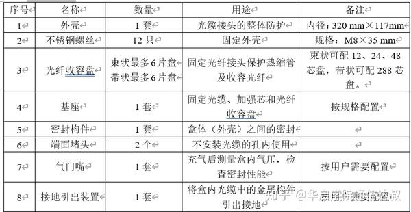 光缆接头盒与铅的化验分析方法与步骤