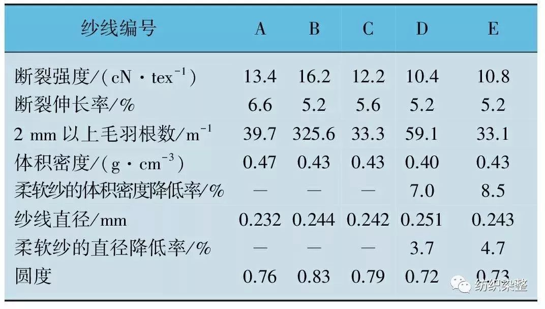 针织机械与铅的化验分析方法与步骤