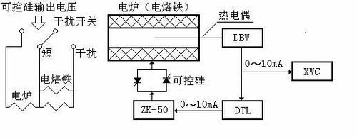 温控器与铅的加工工艺