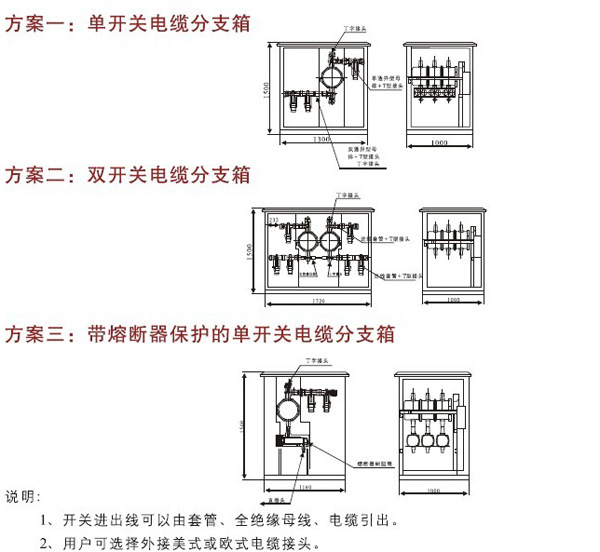 拉手与钱币与电缆分接箱是什么意思啊