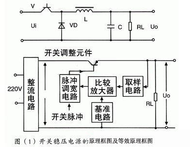  土工膜与开关型的稳压电源工作在什么状态