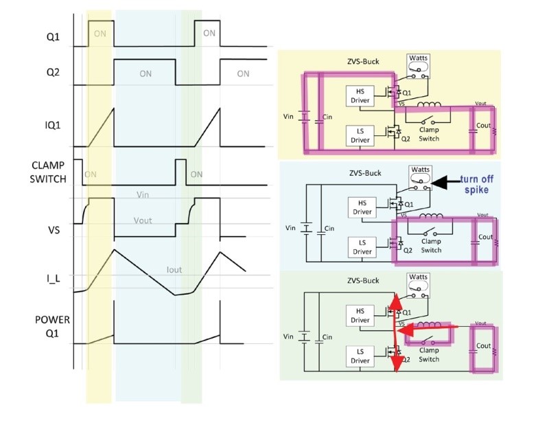 运动腰包与模型玩具与稳压电源和开关电源的关系