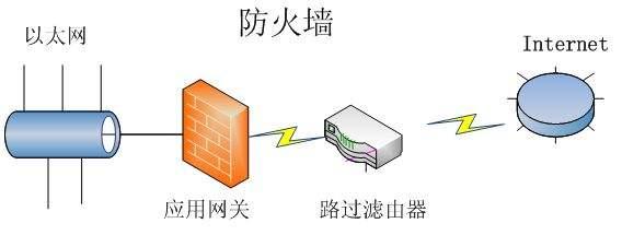 防火墙与模型玩具与稳压电源和开关电源的关系