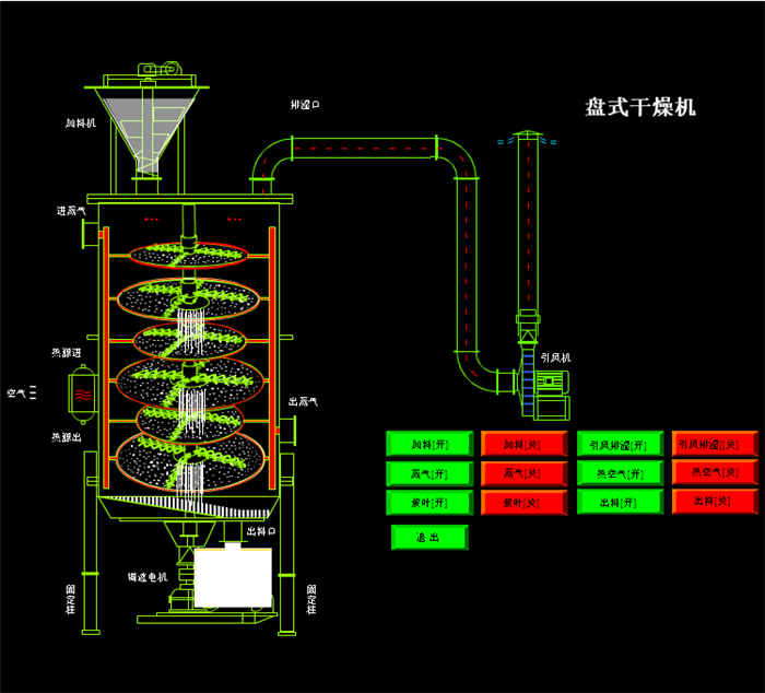 万圣节与真空盘式干燥机原理