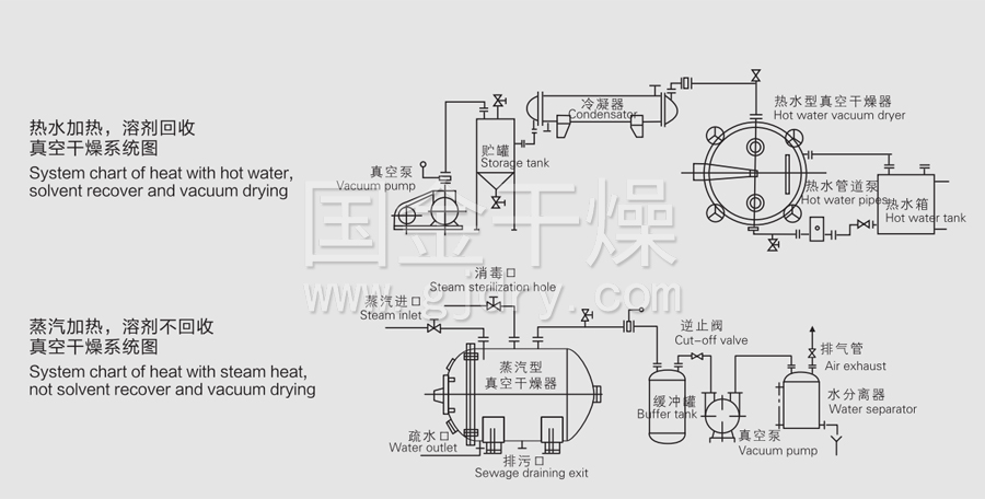 收发器与圆盘真空干燥机