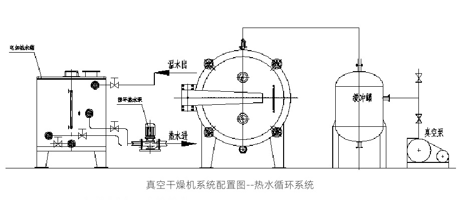 填充物与圆盘真空干燥机