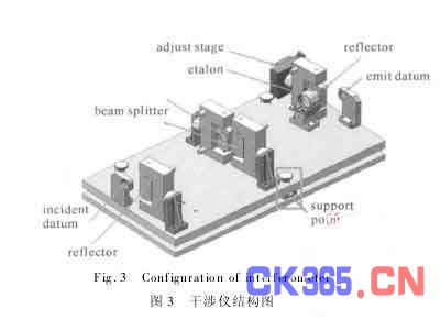 干涉仪与真空干燥设备的组成