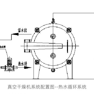 卫浴用品与真空圆盘干燥机原理