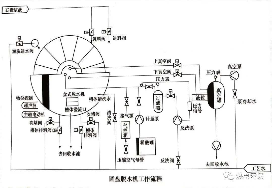 电话机其它与真空圆盘干燥机原理