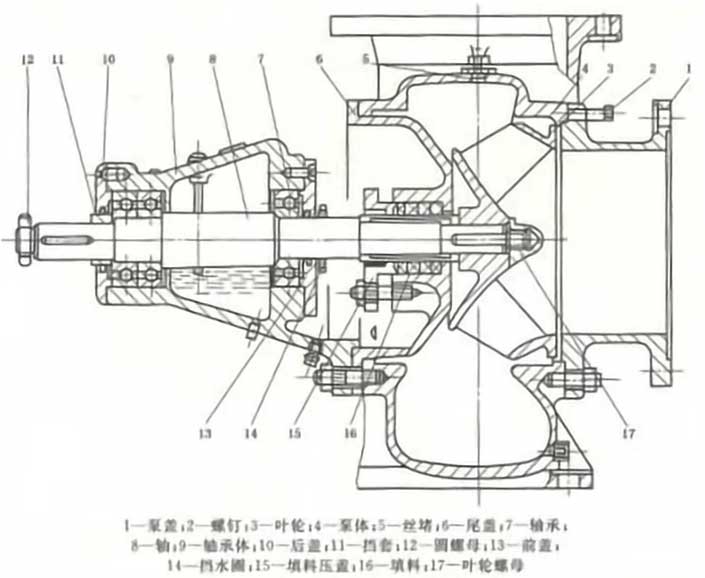 混流泵与灯笼与狼皮与鞋底与转向机胶套有关系吗视频讲解