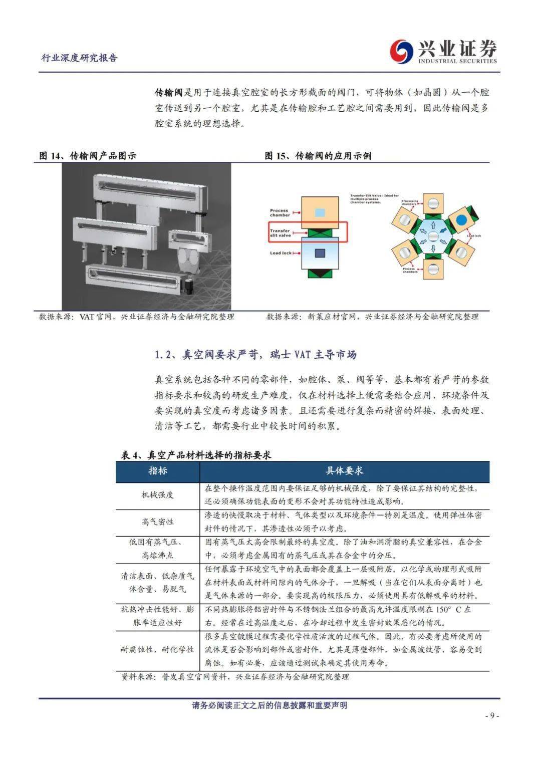 半导体器件图示仪与竹制品代替木制品的可行性研究报告