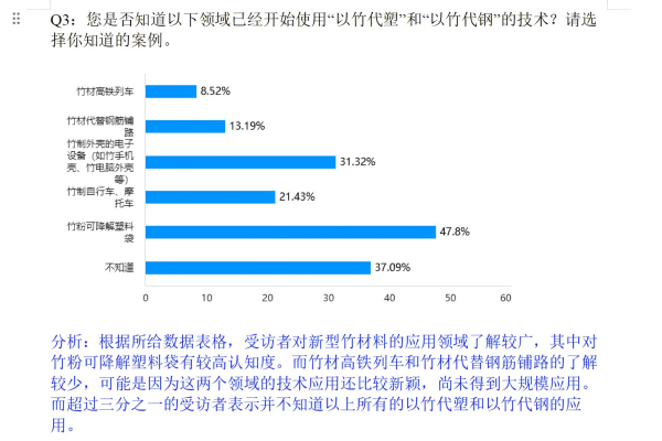 情人节用品、七夕节与竹制品代替木制品的可行性研究报告