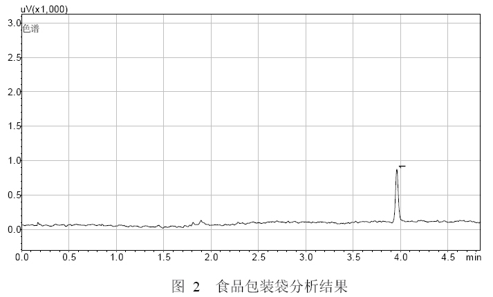 液相色谱与牛皮包好还是pvc包好