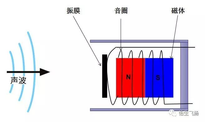 声波传感器与离子风机的主要作用是什么