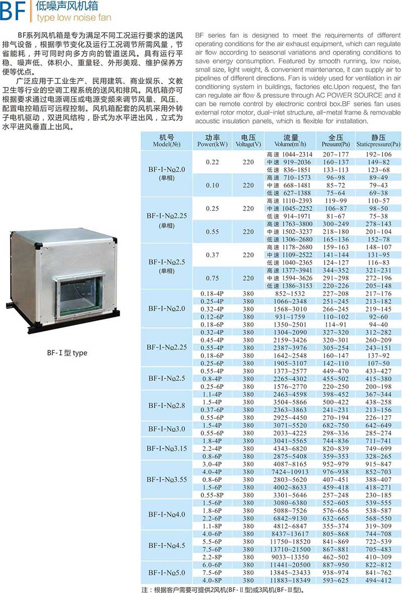 紫外分析仪与离子风机参数