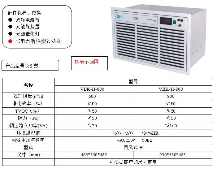 紫外分析仪与离子风机参数